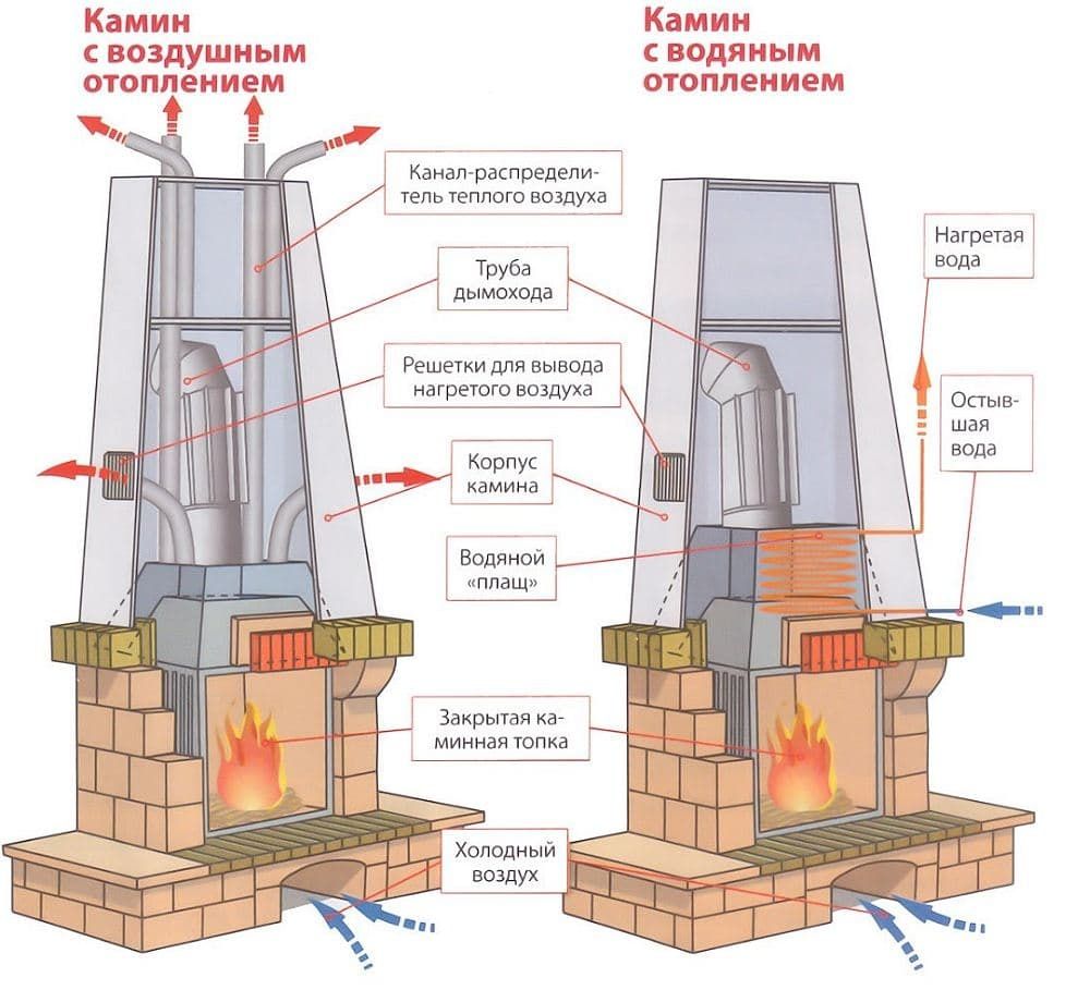 Купить камин в Томске по цене производителя в интернет-магазине каминов и  печей