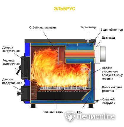 Котлы Везувий Эльбрус-10 в Томске