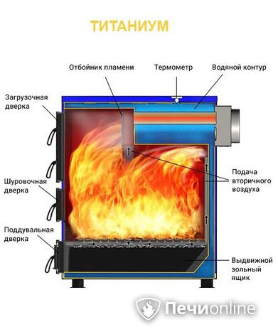 Котлы Везувий Титаниум-65 в Томске