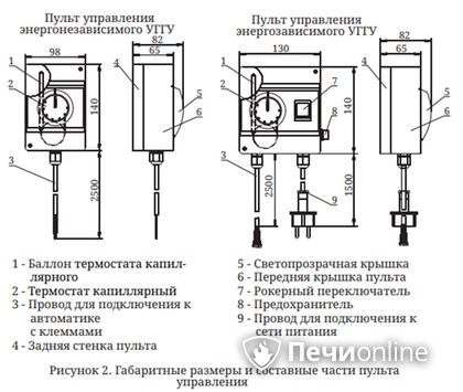 Газовая горелка TMF Сахалин-4 Комби 26кВт энергозависимое ДУ в Томске