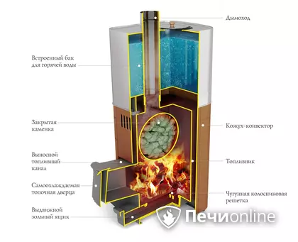 Дровяная печь TMF Бирюса 2013 Carbon Витра ЗК антрацит в Томске