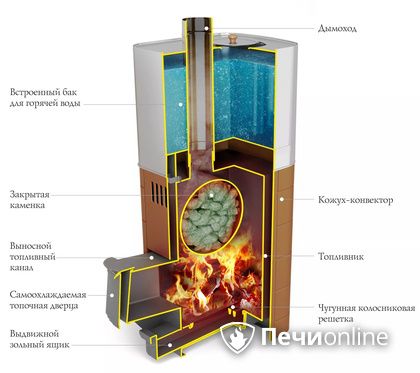 Дровяная печь TMF Бирюса 2013 Carbon Витра ЗК терракота в Томске
