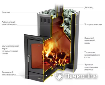 Дровяная печь TMF Калина II Inox БСЭ антрацит НВ ПРА в Томске