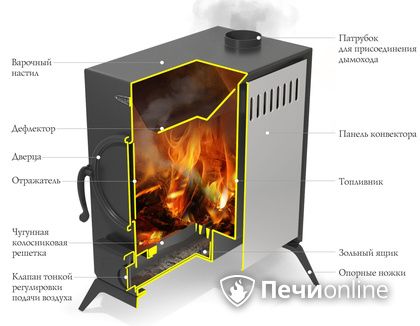 Портативная печь TMF ПП АВОСЬКА INOX НК трубы, ножки в Томске