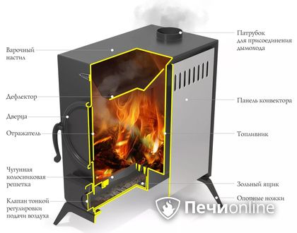 Портативная печь TMF АВОСЬКА антрацит в Томске