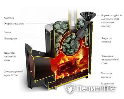 Дровяная печь TMF Гейзер 2014 Carbon ДА КТК ЗК терракота в Томске