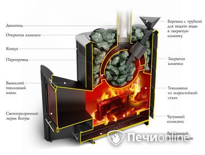 Дровяная печь-каменка TMF Гейзер 2014 Carbon ДН КТК ЗК антрацит в Томске