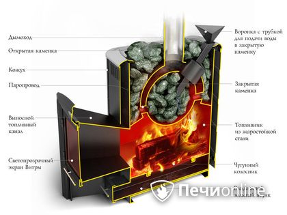 Дровяная печь-каменка TMF Гейзер 2014 Inox ДА КТК ЗК терракота в Томске