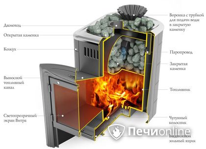 Дровяная печь-каменка TMF Гейзер Мини 2016 Inox Витра ЗК терракота в Томске