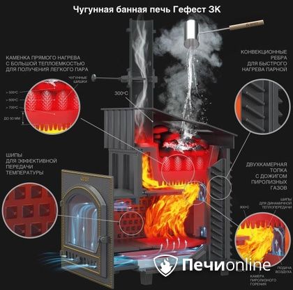 Дровяная печь-каменка Гефест GFS ЗК 30 (П2) в Томске