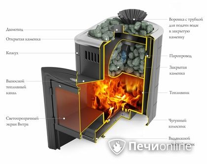 Дровяная банная печь TMF Гейзер Мини 2016 Carbon Витра закрытая каменка антрацит в Томске